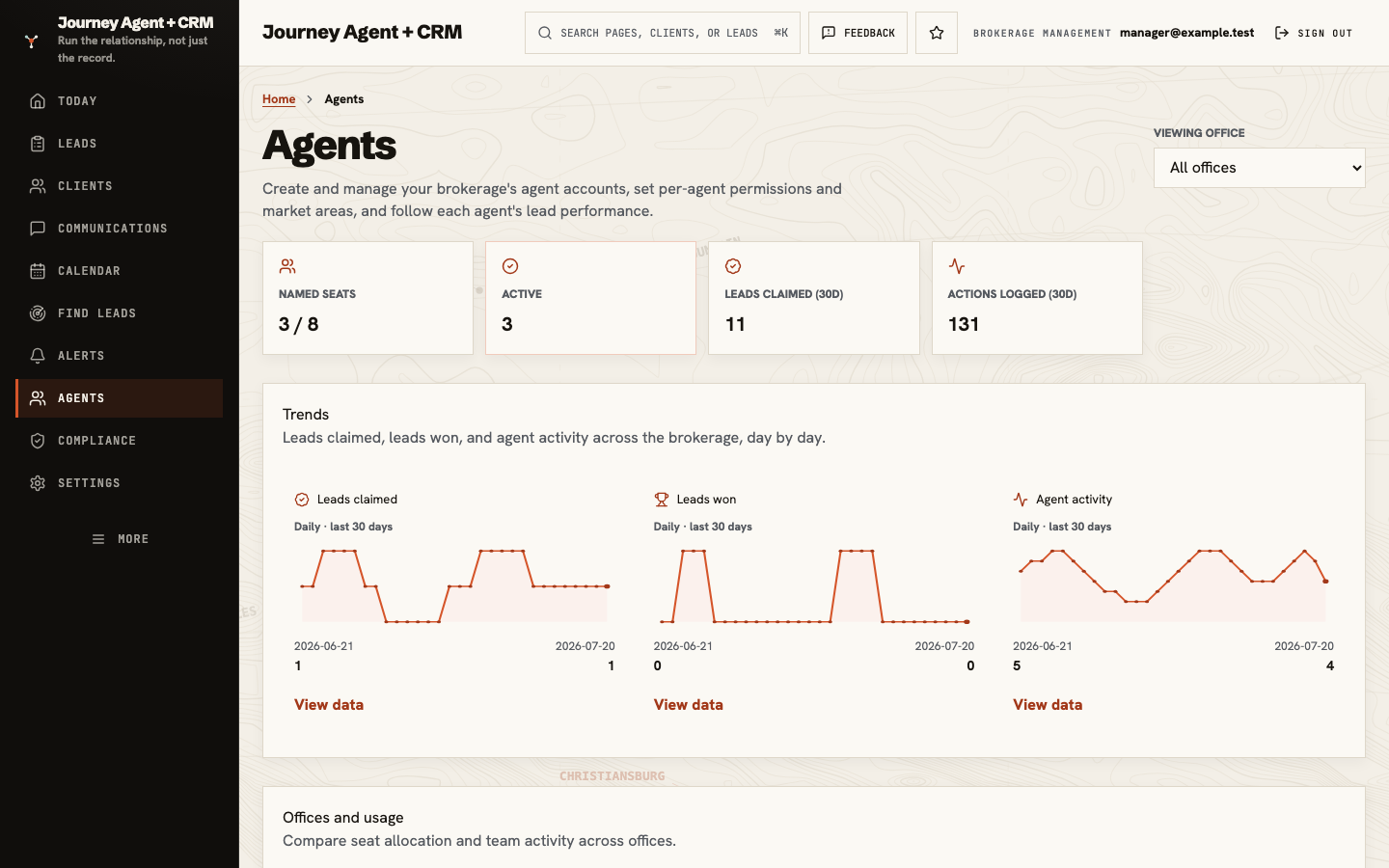 Brokerage Agents overview showing named seats, active people, recent work counts, offices, and usage