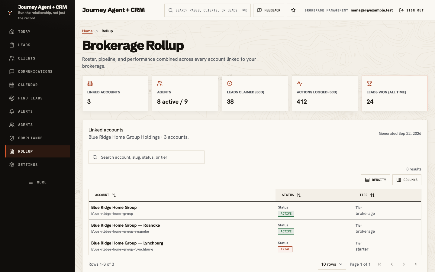 Brokerage Rollup showing linked accounts, combined pipeline totals, and roster and performance across every linked account